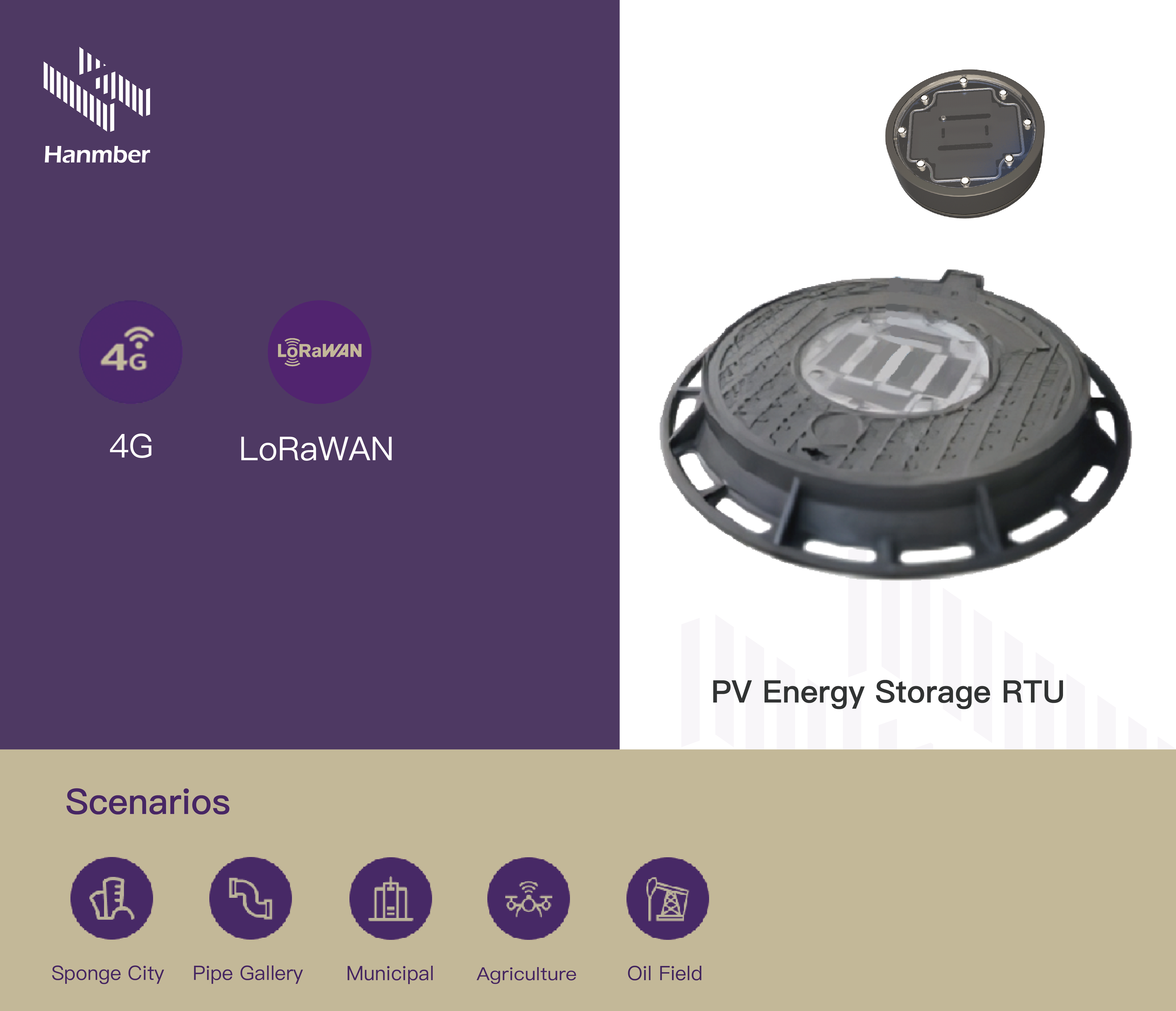 智能井盖 · PV Energy Storage RTU