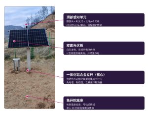 单井到底产多少气？AI 智算桩把单井气量计量做到位
