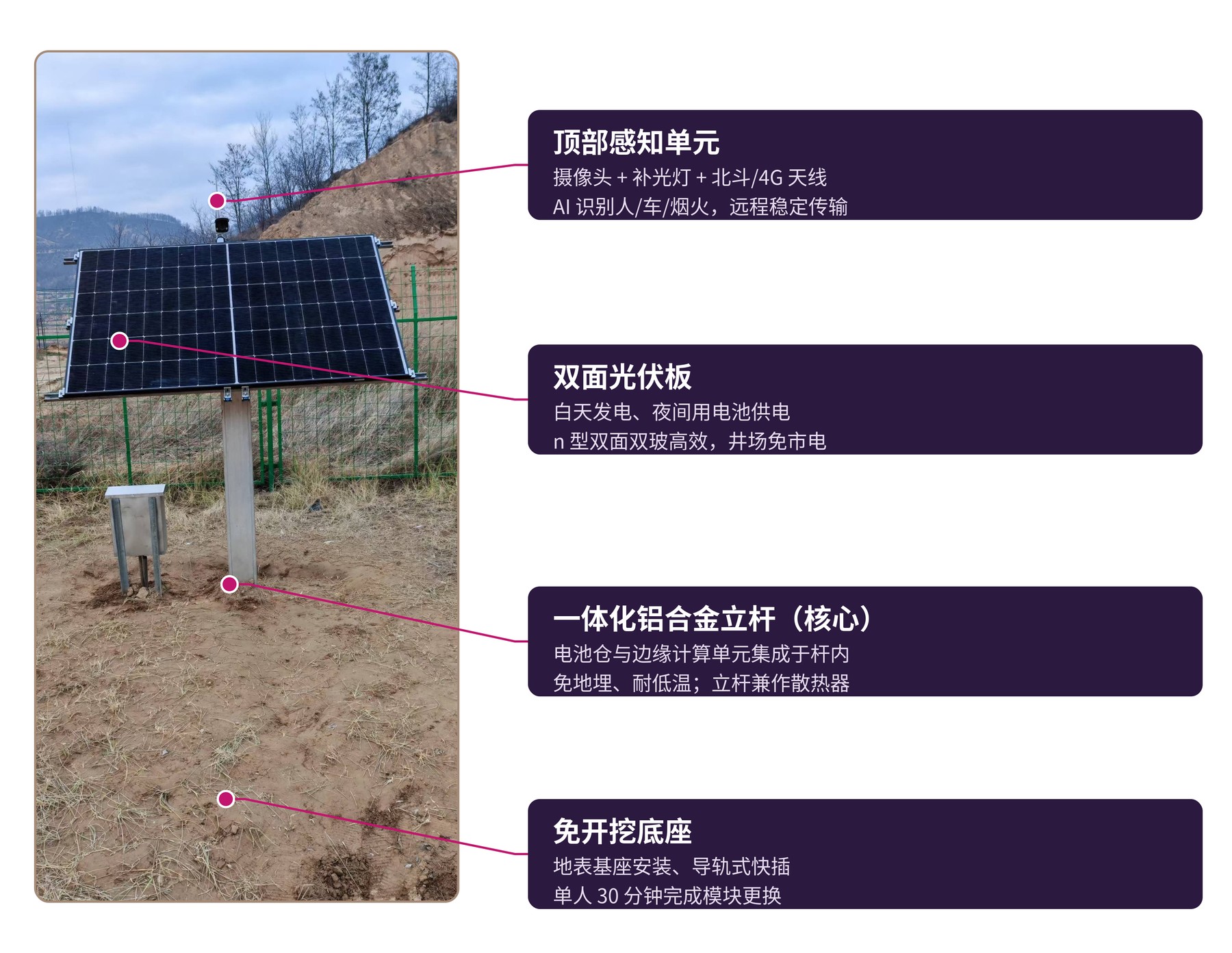 AI智算桩 单井气量流量计量 采气