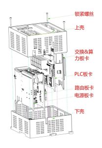 认识 HB-ASC 边缘计算网关：五大板卡分别做什么