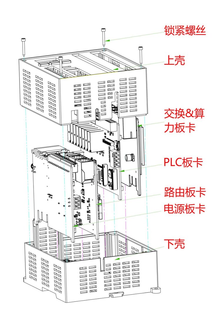 HB-ASC 边缘计算网关