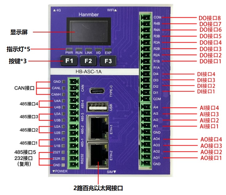 HB-ASC 边缘计算网关