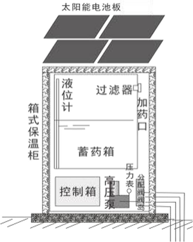 箱式保温柜结构剖面示意