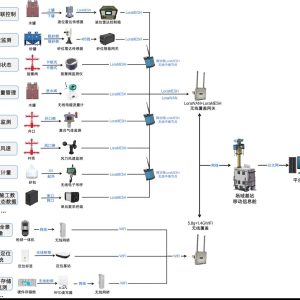 一体化场域无线覆盖测试：公里级覆盖怎么验